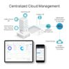ROTEADOR VPN GIGABIT MULTI-WAN SAFESTREAM TL-ER7206 SMB - Image 7
