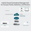 CONTROLADOR CLOUD OMADA OC300 SMB - Imagem 9