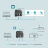INJETOR POE+ TL-POE160S SMB - Imagem 7