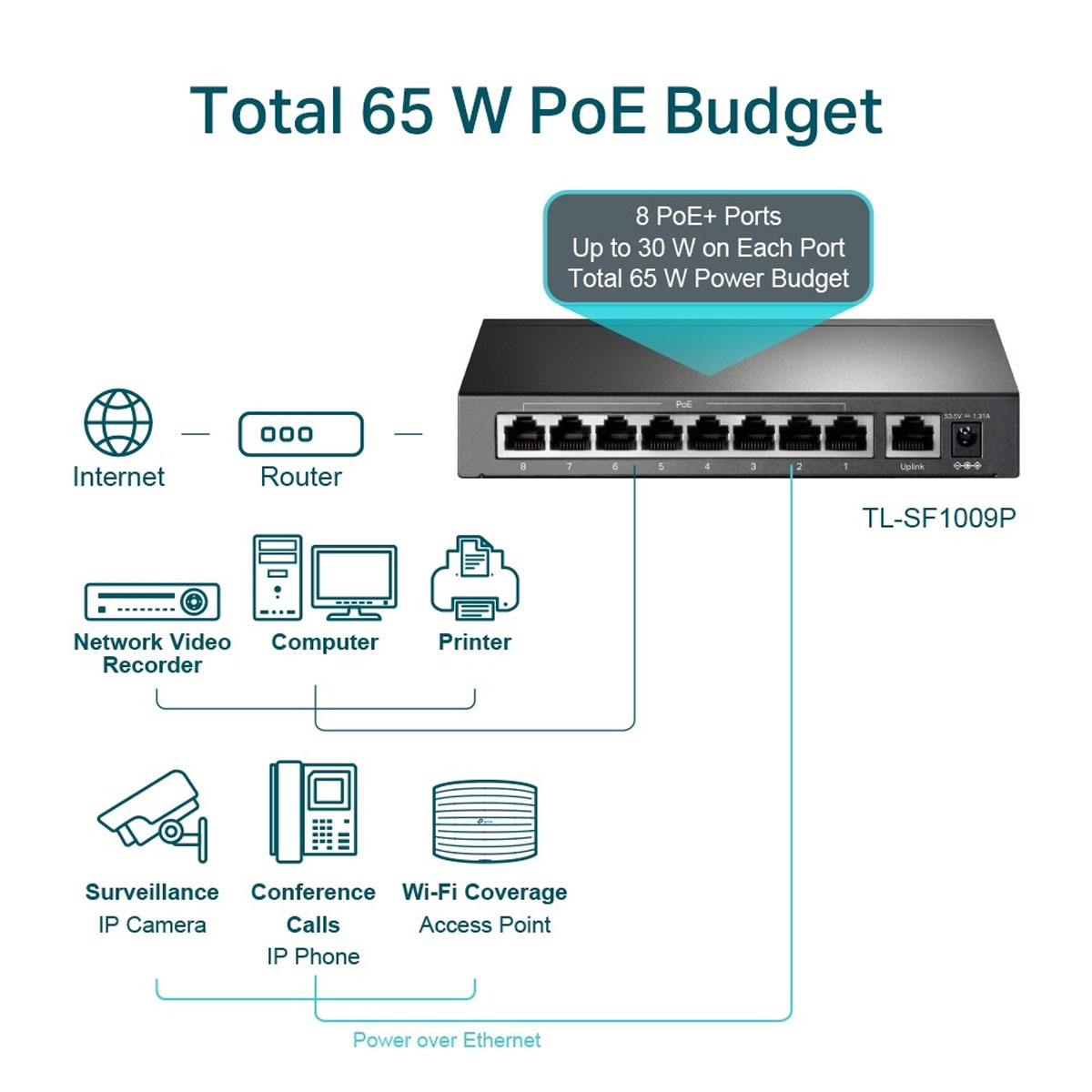 SWITCH POE 9 PORTAS FAST 10/100 (8 PORTAS POE+) TL-SF1009P SMB - Imagem 5