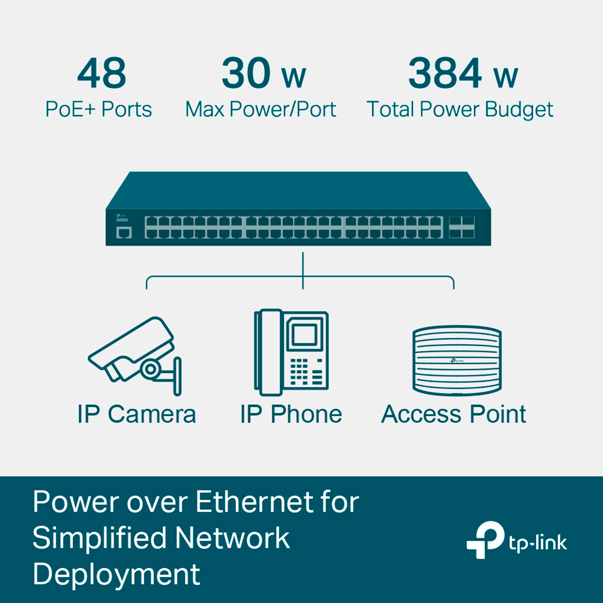 SWITCH 48 PORTAS SG3452P GIGA L2+ POE+ - Imagem 2