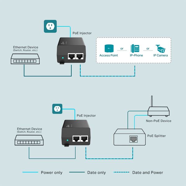 INJETOR POE+ TL-POE160S SMB - Imagem 6